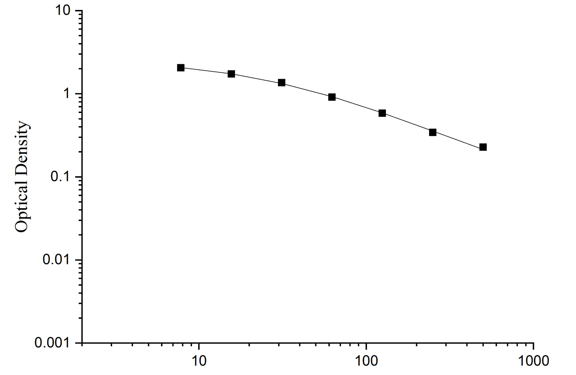 Human SOD3,Superoxide Dismutase 3, Extracellular, ELISA Kit - 标准曲线
