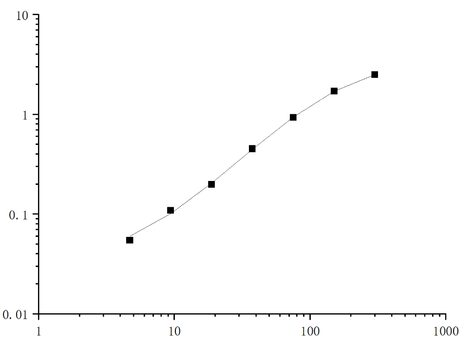 Human Alpha-1-Microglobulin/Bikunin Precursor,AMBP ELISA Kit - 标准曲线